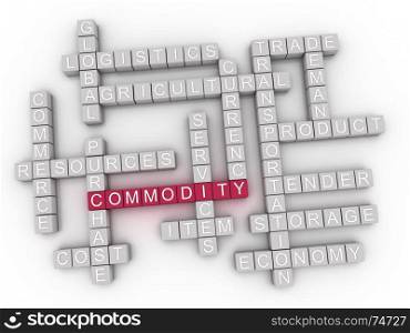 3d Commodity Concept word cloud
