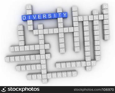 3d Diversity Concept word cloud