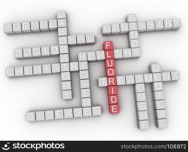 3d Fluoride Concept word cloud