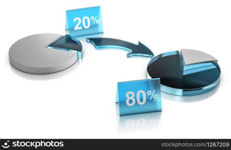 3D illustration of a graphic chart of Pareto principle or Rule of 80 20 over white background.. Pareto principle, Rule of Vital Fiew, 20% of effort leading to 80% of results