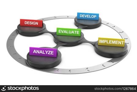 3D illustration of ADDIE Framework over white background.. ADDIE Model, Marketing and Business Framework
