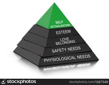 3d illustration of human of needs theory shaped as a pyramid.. Psychology Concept. Pyramid of needs.