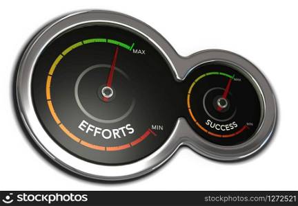3D illustration of two dials with needles pointing the maximum. Motivation concept over white background.. Making efforts to achieve success, Motivation Concept