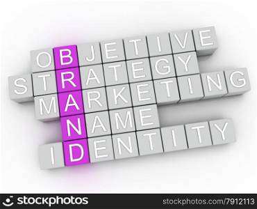 3d image Brand issues concept word cloud background