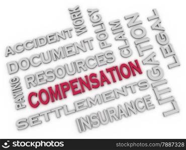 3d image Compensation issues concept word cloud background