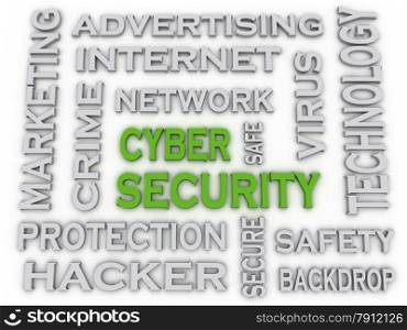 3d image CYBER SECURITY issues concept word cloud background