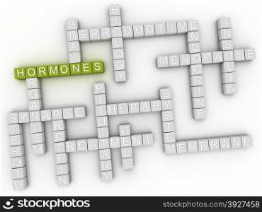 3d image Hormones issues concept word cloud background
