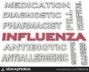 3d image Influenza issues concept word cloud background