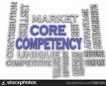 3d imagen Core Competency issues concept word cloud background