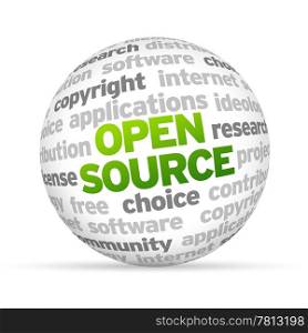 3d Open Source Word Sphere on white background.