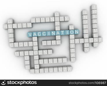 3d Vaccination Concept word cloud