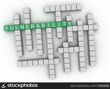 3d Vulnerability Concept word cloud