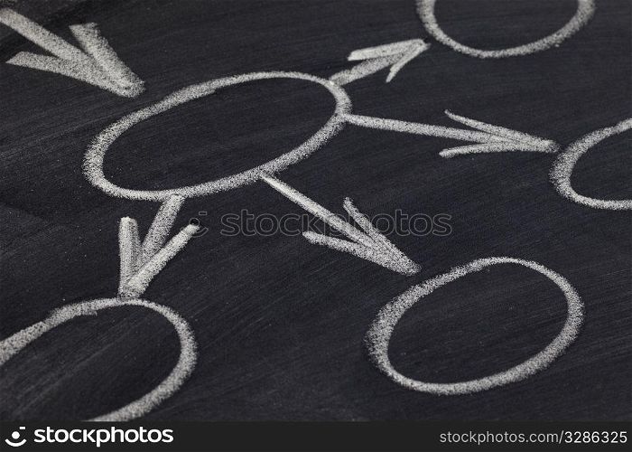 a detail of blank flowchart or mind map - white chalk drawing on blackboard