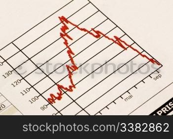 A downward stock market trend