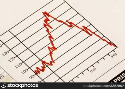 A downward stock market trend