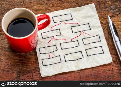 abstract blank flow chart on a napkin with a cup of coffee
