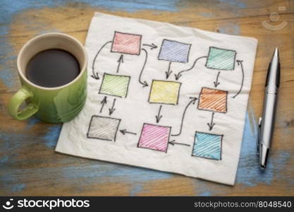 abstract blank flowchart, network or mind map on a napkin with cup of coffee