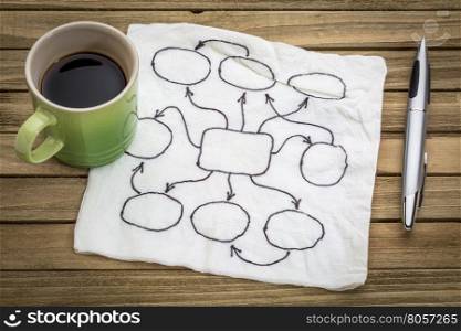 abstract blank flowchart or mind map on a napkin with a cup of coffee