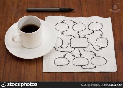 abstract blank flowchart or mind map on white napkin on wood table with coffee cup and pen