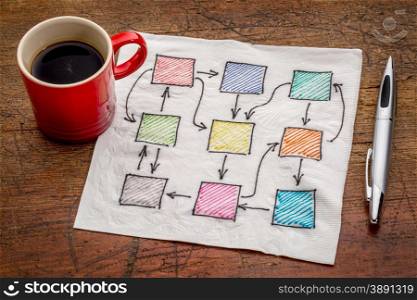 abstrtact blank flowchart on a napkin with cup of coffee