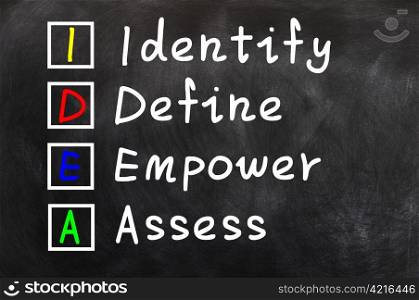 Acronym of IDEA for Identify,Define,Empower and Assess on a blackboard
