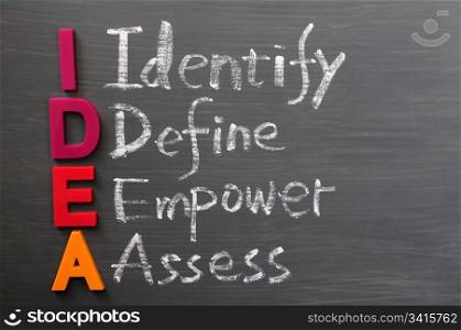Acronym of IDEA - Identify, Define, Empower and Assess