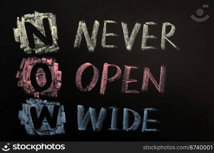Acronym of NOW - Never Open Wide written in chalk on a blackboard