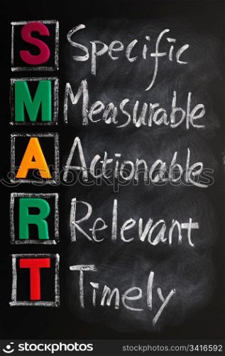 Acronym of SMART for specific, measurable, actionable, relevant, timely