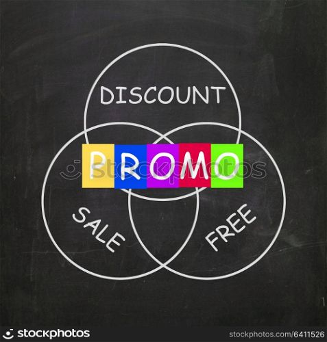 Advertising Words Showing Promo Discount Sale or Free