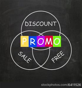 Advertising Words Showing Promo Discount Sale or Free