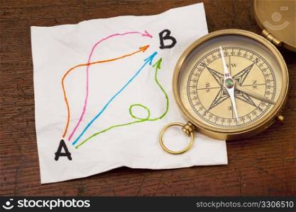 alternative pathways from point A to point B - napkin doodle with vintage brass compass on a wooden table