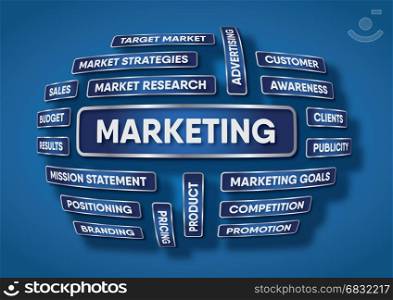 An illustration of marketing components made of words on a blue background