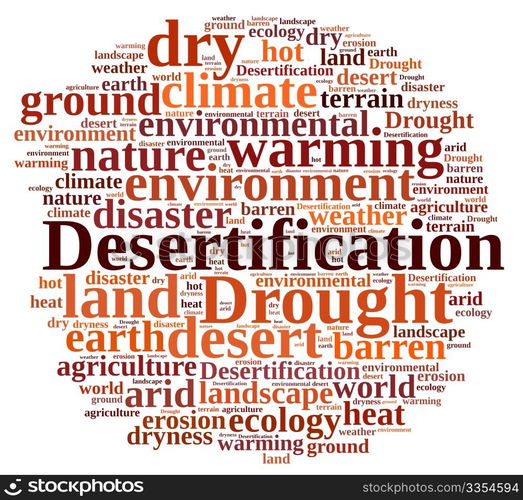 An illustration with word cloud about desertification