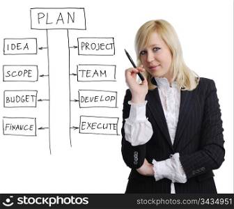 An image of a businesswoman making a plan