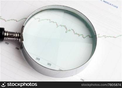 Analysing the stock market