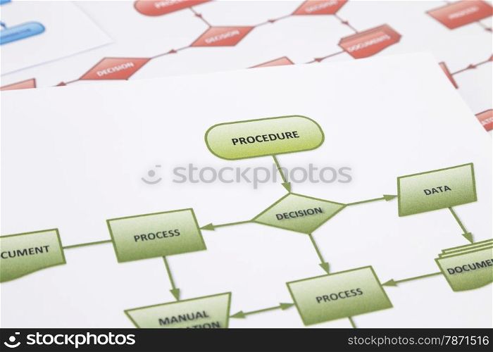 Analysis procedure chart of document and data control with arrows and words in green process flow chart