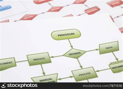 Analysis procedure chart of document and data control with arrows and words in green process flow chart