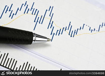 Analyzing the stock market