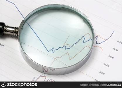 Analyzing the stock market