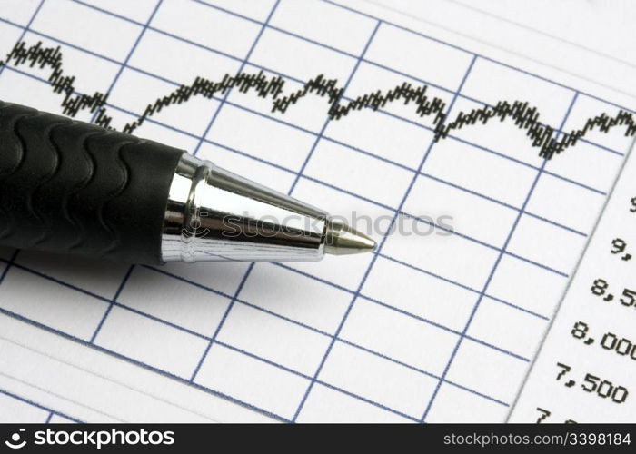 Analyzing the stock market