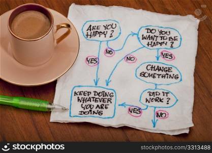 Are you happy? Flowchart or mind map doodle on white napkin with cup of coffee on wooden table