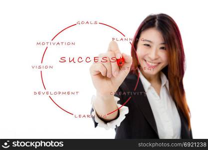 Asian businesswoman writing success strategy on virtual screen