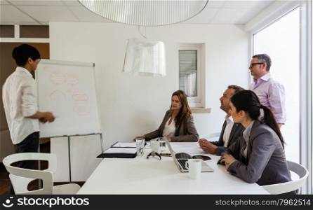 Asian man presenting his ideas on a flipchart during a business meeting with caucasian colleagues in beautiful environment, might be a startup company