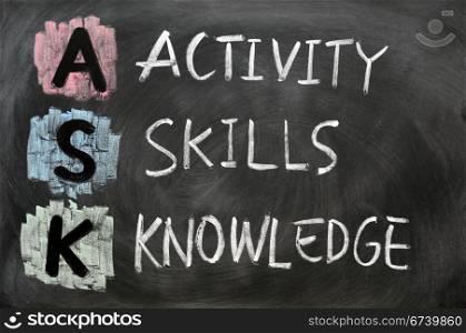 ASK acronym - Activity, skills and knowledge written on blackboard