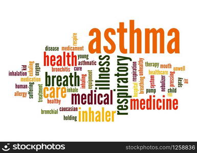 Asthma word cloud