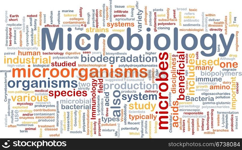 Background concept wordcloud illustration of microbiology science microorganisms. Microbology science background concept