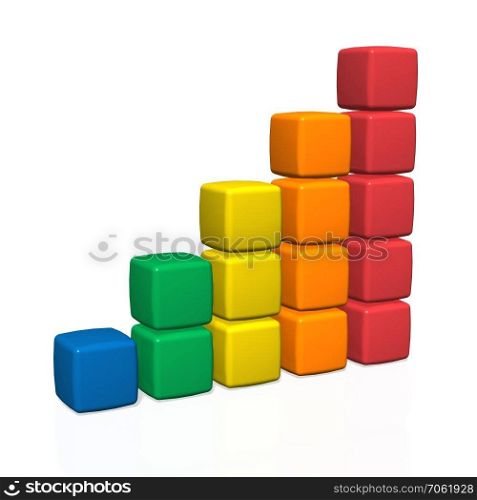 Bar chart from toy boxes