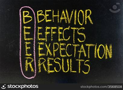 BEER (behavior, effects, expectation, results) acronym - assessing performance of project or new initiative, white chalk handwriting, color reminder notes on blackboard