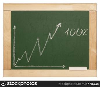blackboard with business chart