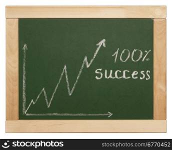blackboard with business chart on white